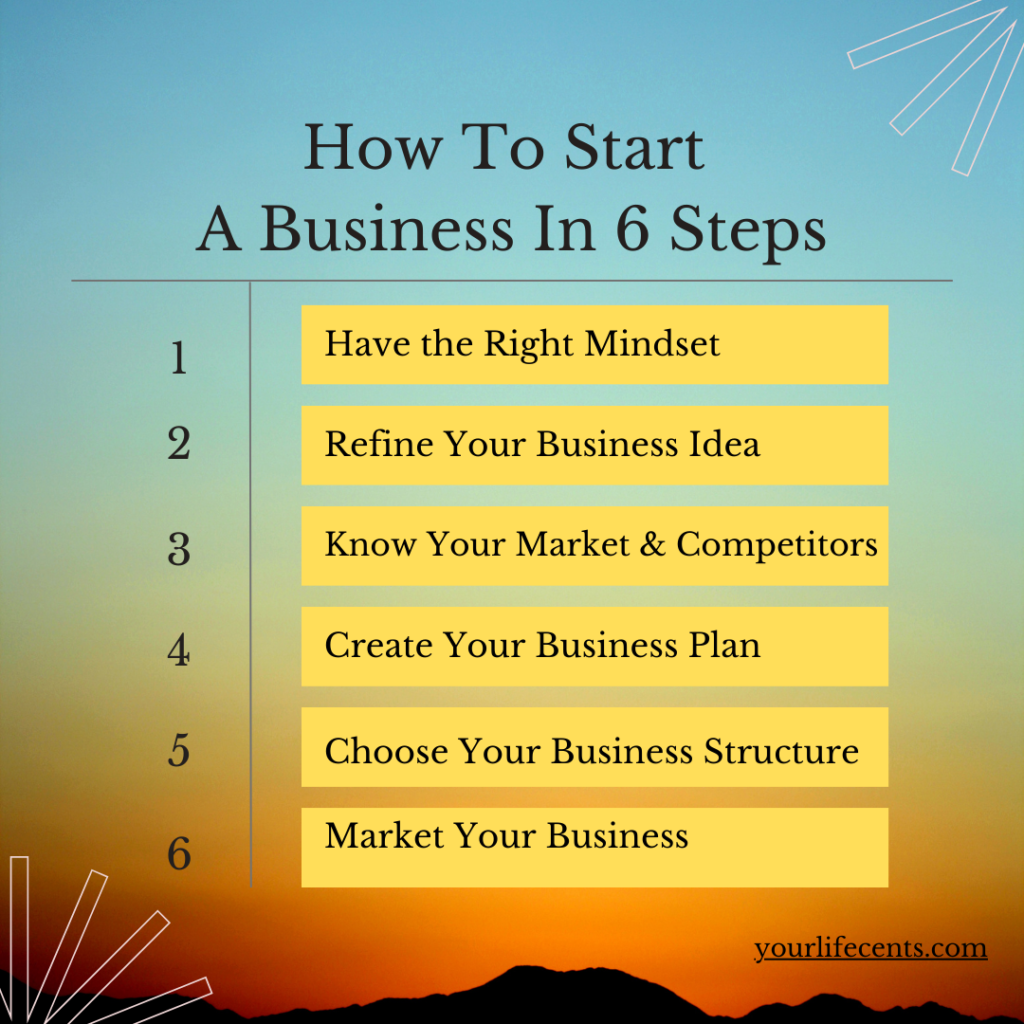 How to Start a Business in 6 Steps